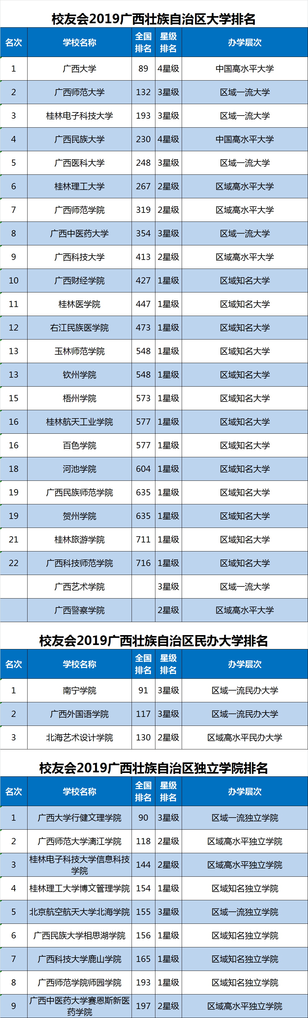 吉宁民办大学排名前十位 吉宁民办大学排名前十位专业