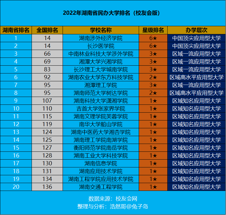 吉宁民办大学排名前十位 吉宁民办大学排名前十位专业