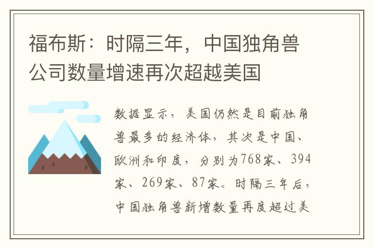 福布斯：时隔三年，中国独角兽公司数量增速再次超越美国