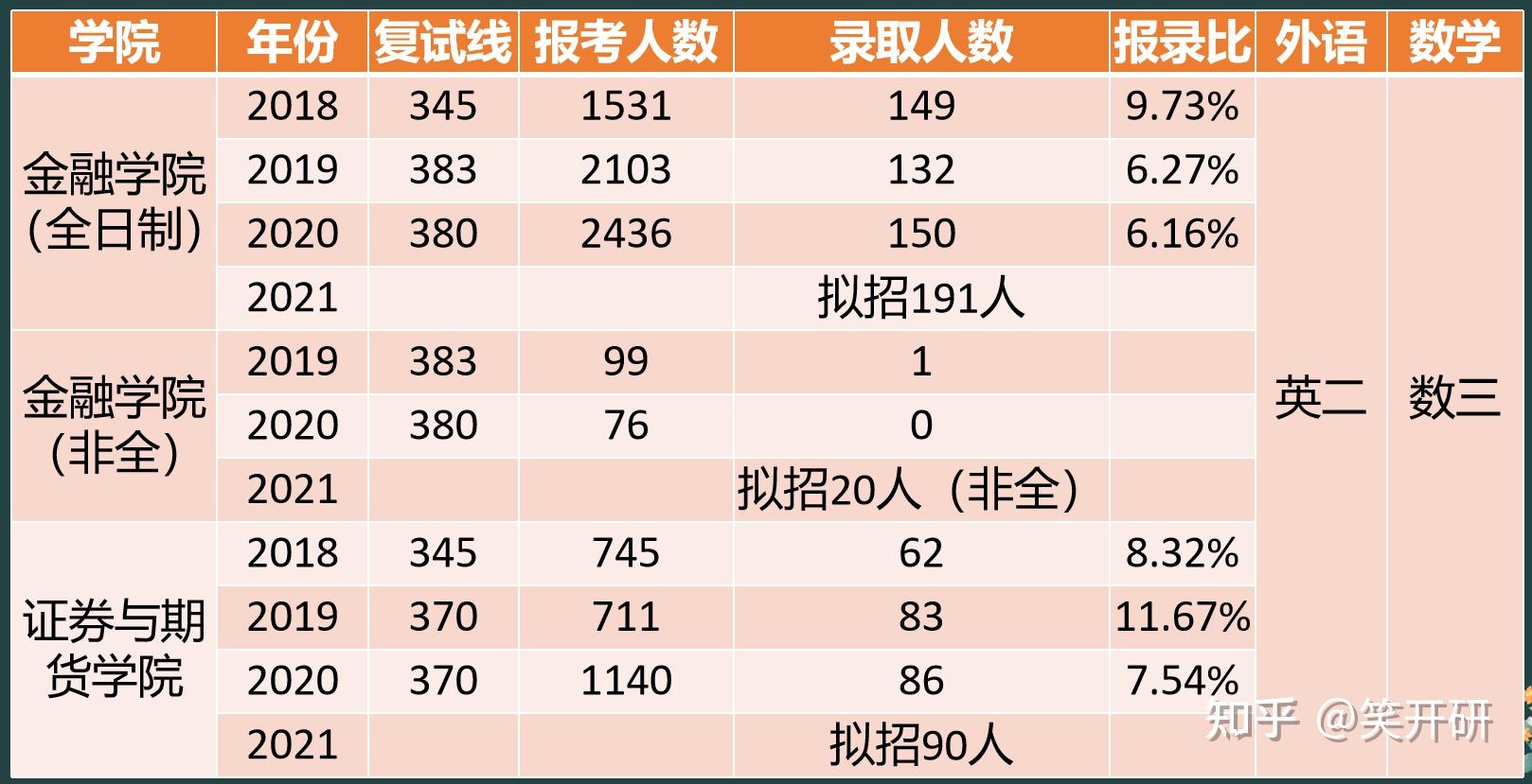 西南财经金融专硕就业方向 上海财经金融专硕就业怎么样