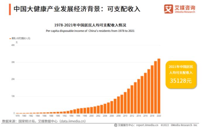 2022-2023年全球与中国大健康产业运行大数据及决策分析报告