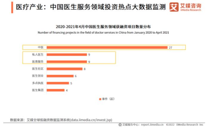 2022-2023年全球与中国大健康产业运行大数据及决策分析报告