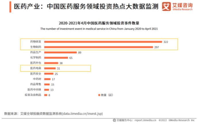 2022-2023年全球与中国大健康产业运行大数据及决策分析报告