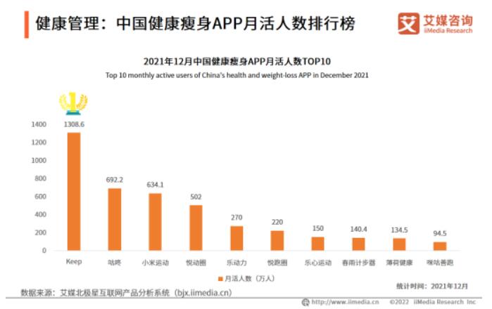 2022-2023年全球与中国大健康产业运行大数据及决策分析报告