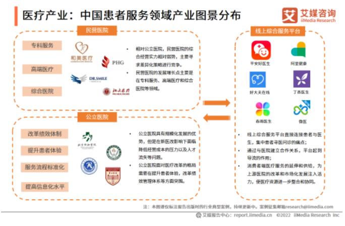 2022-2023年全球与中国大健康产业运行大数据及决策分析报告