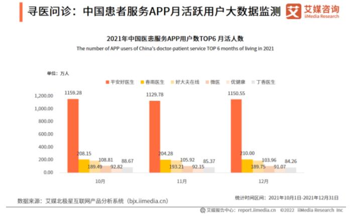 2022-2023年全球与中国大健康产业运行大数据及决策分析报告