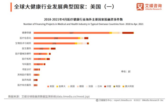 2022-2023年全球与中国大健康产业运行大数据及决策分析报告