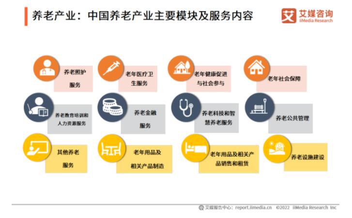 2022-2023年全球与中国大健康产业运行大数据及决策分析报告