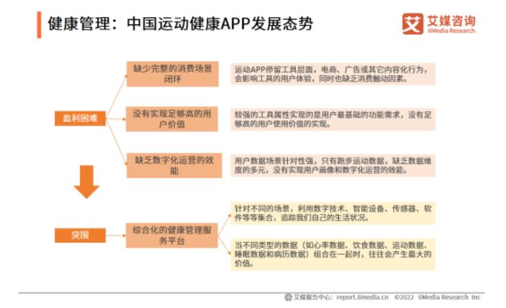 2022-2023年全球与中国大健康产业运行大数据及决策分析报告