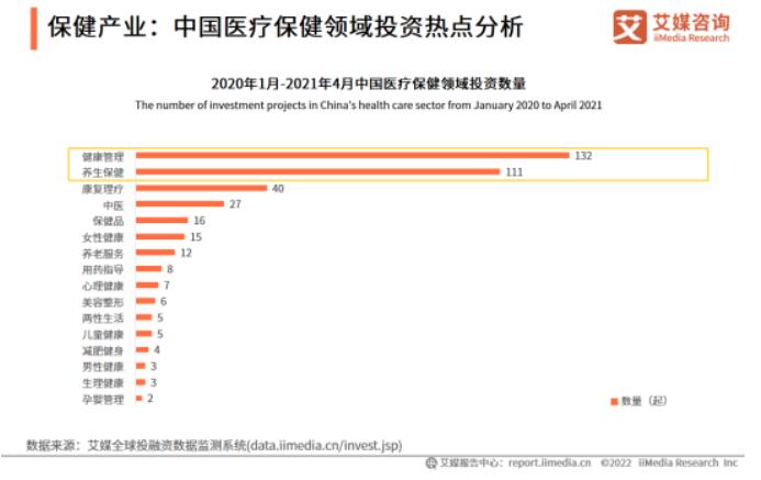 2022-2023年全球与中国大健康产业运行大数据及决策分析报告